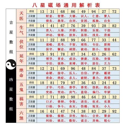 21數字吉凶|數字吉兇查詢/號碼測吉兇（81數理）